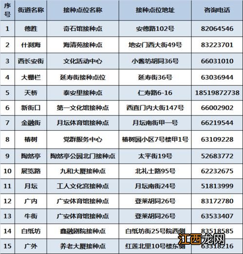 新冠加强针等通知还是自行打-新冠加强针自己去打吗