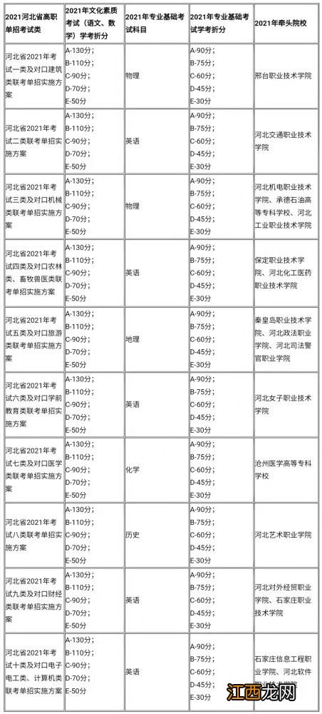 进行折算的方法 进行折算的方法有哪些