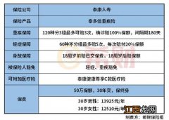 泰康乐多倍重疾险是消费型的吗？