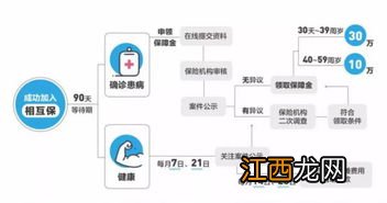 相互保公示后多久能拿到钱？