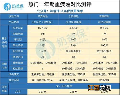 平安重疾险一直显示审核中怎么回事？