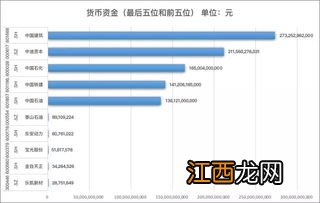 其他货币资金包括哪些内容 其他货币资金包含哪些