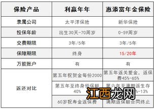 新华保险惠添富年金保险万能账户利率多少？