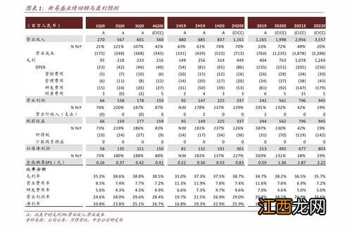 存货周转率公式 什么是存货周转率