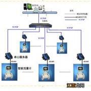 什么是家庭能源管理系统 家庭能源管理系统简述