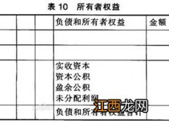 从数量上看所有者权益是什么的余额 数量上看所有者权益是全部资产减去全部负债余额