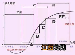 a轮b轮c轮啥意思 看这里