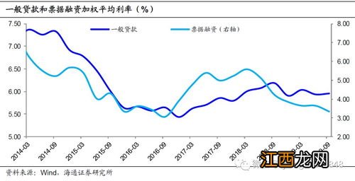 存量贷款利率转换是什么意思 怎么理解存量贷款利率转换