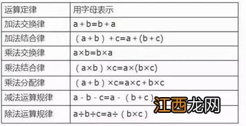 一个数连续减去两个数可以交换什么的位置 一个数连续减去两个数可以交换减数的位置