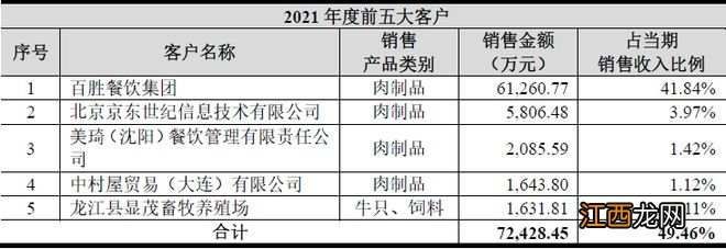 号称“国产和牛”却主要依赖进口，龙江和牛研发投入远不及销售和管理费用