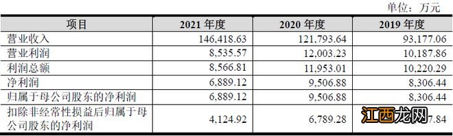 号称“国产和牛”却主要依赖进口，龙江和牛研发投入远不及销售和管理费用