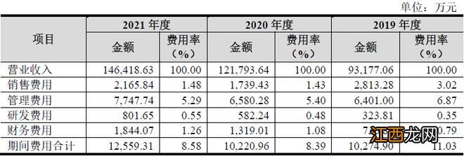 号称“国产和牛”却主要依赖进口，龙江和牛研发投入远不及销售和管理费用