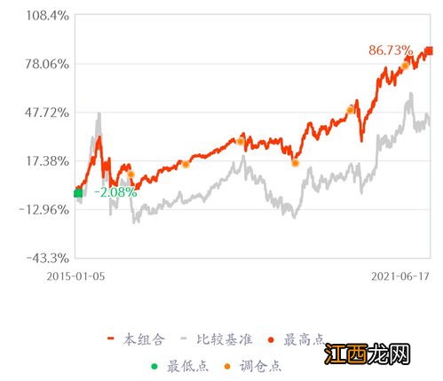 基金估算净值是啥意思? 带你深入了解一下