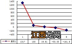 铝的最高价氧化物对应的水化物 铝的最高价氧化物对应的水化物是什么