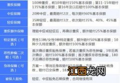 康惠保2020是什么保险？