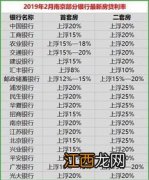 首套房银行流水不够怎么贷款 下面一起来了解下