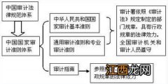 审计的主体和客体分别是 审计的主体和客体简述