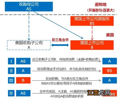 在美国上市的公司怎么交易 具体方法介绍