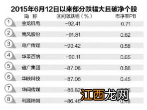 在美国上市的公司怎么交易 具体方法介绍