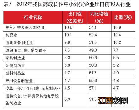 外贸企业特点 外贸企业特点简述