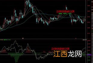 个股和大盘关系公式 个股和大盘相对关系公式指标有哪些