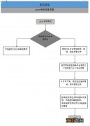 2022年还会有单考单招吗-2022年单考单招什么时候开始