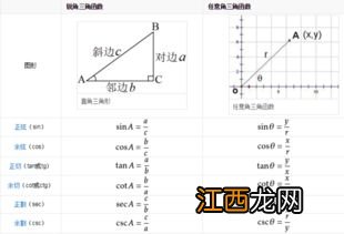 生物k值是什么意思 一起来看看