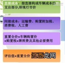 实体性贬值的估算方法有哪些 实体性贬值的估算方法简述