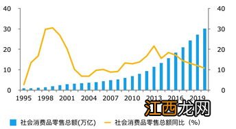 实体性贬值的估算方法有哪些 实体性贬值的估算方法简述