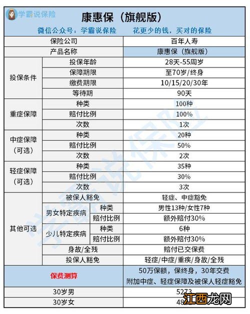 百年康惠保旗舰版可以转换年金吗？