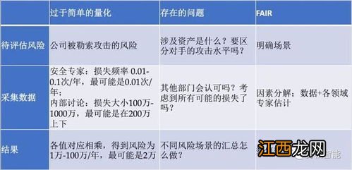 安全环形漏斗安全的含义 含义讲解