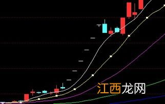 涨停什么意思 简介涨停什么意思