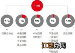 信托基金是什么 信托基金介绍