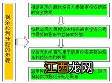 上市公司现金股利分配属于分红么 现金股利分配与分红关系