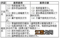 上市公司现金股利分配属于分红么 现金股利分配与分红关系