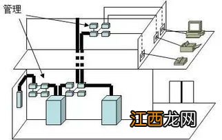 综合布线系统有哪些要素 综合布线系统包含要素简述