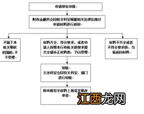 企业购买股东资产的财务活动属于 股东可以分为哪些类型