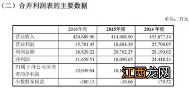 企业购买股东资产的财务活动属于 股东可以分为哪些类型