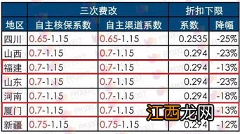 车险保费怎么计算 要看情况来定