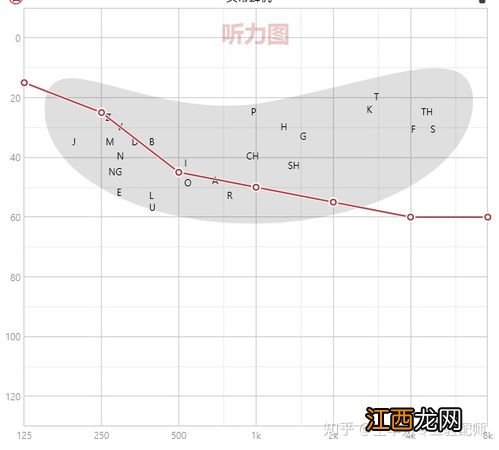 儿童中度听力一定要戴助听器吗-助听器能达到正常听力的多少