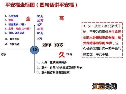 豁免重疾b12什么意思？