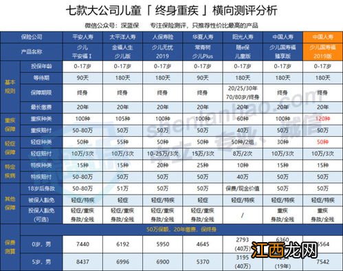 少儿国寿福2019版属于什么保险？