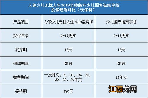 少儿国寿福2019版属于什么保险？