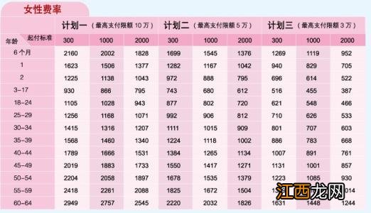 少儿国寿福2019版返还本金吗？