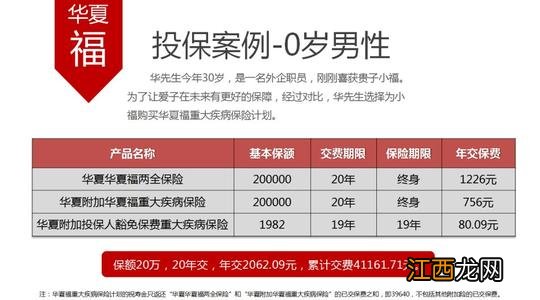 少儿国寿福2019版返还本金吗？