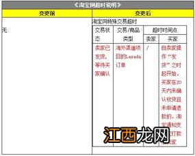 2021淘宝双12怎么算超时赔付-淘宝双12不发货怎么申请赔偿