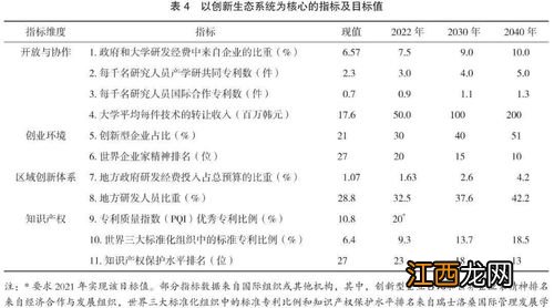 反映公司价值最大化目标实现程度的指标是 什么反映公司价值最大化目标实现程度