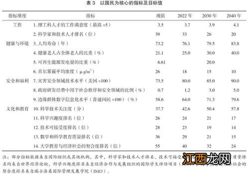 反映公司价值最大化目标实现程度的指标是 什么反映公司价值最大化目标实现程度