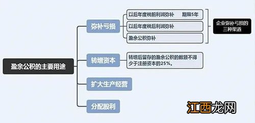 资本公积和盈余公积的区别 资本公积与盈余公积之间的区别