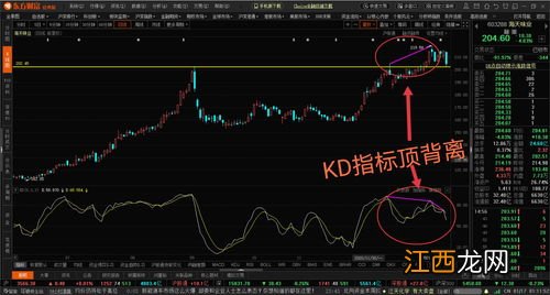 kd指标参数意义 来看看